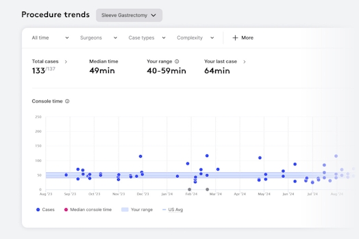 My Intuitive Procedure trends view